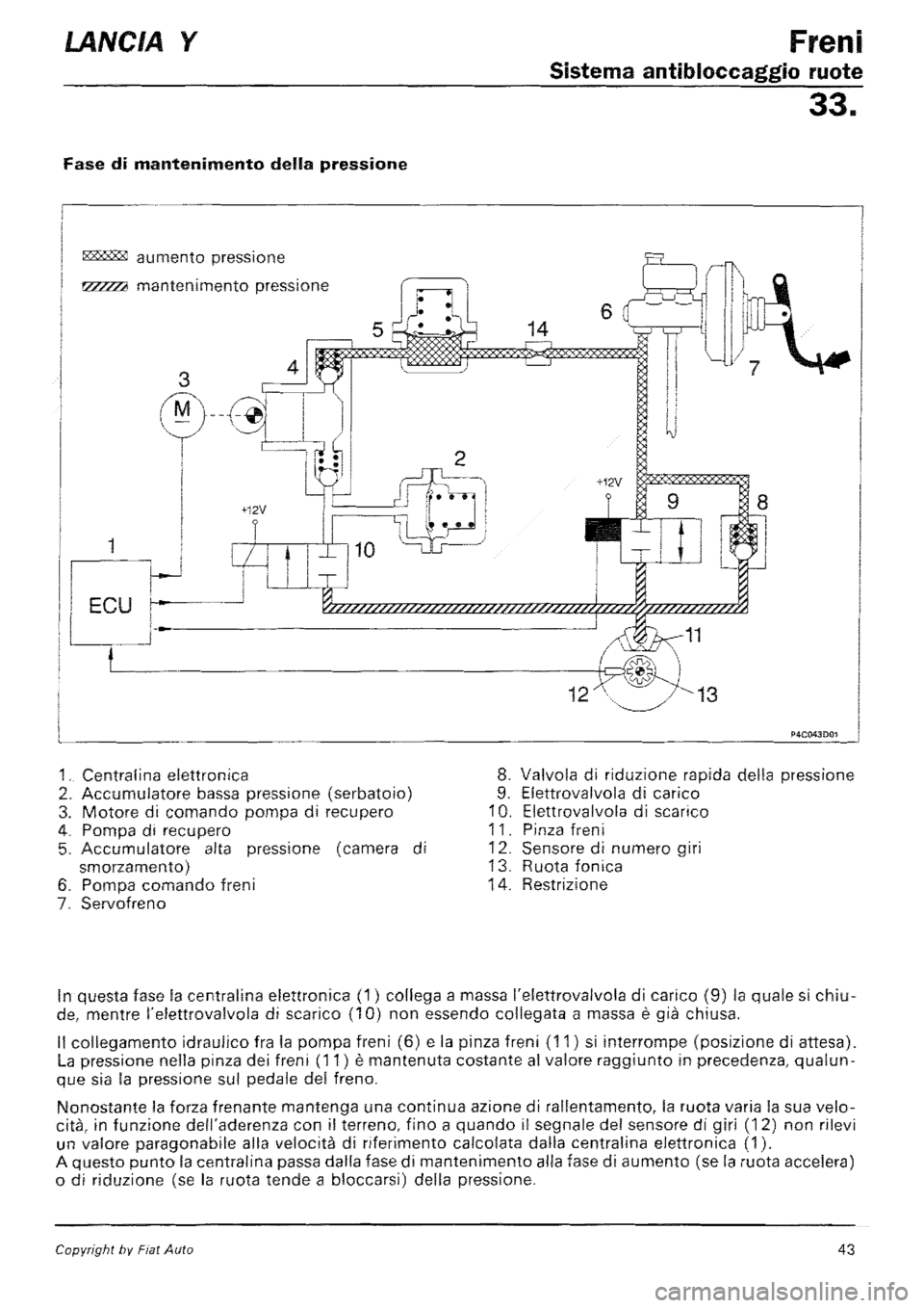 LANCIA Y 1997  Service Repair Manual 
