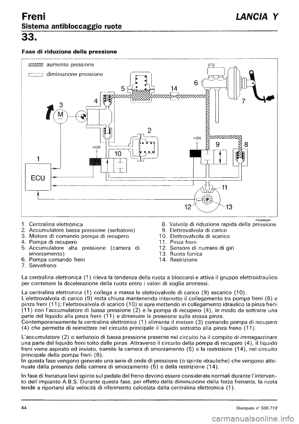 LANCIA Y 1997  Service Repair Manual 