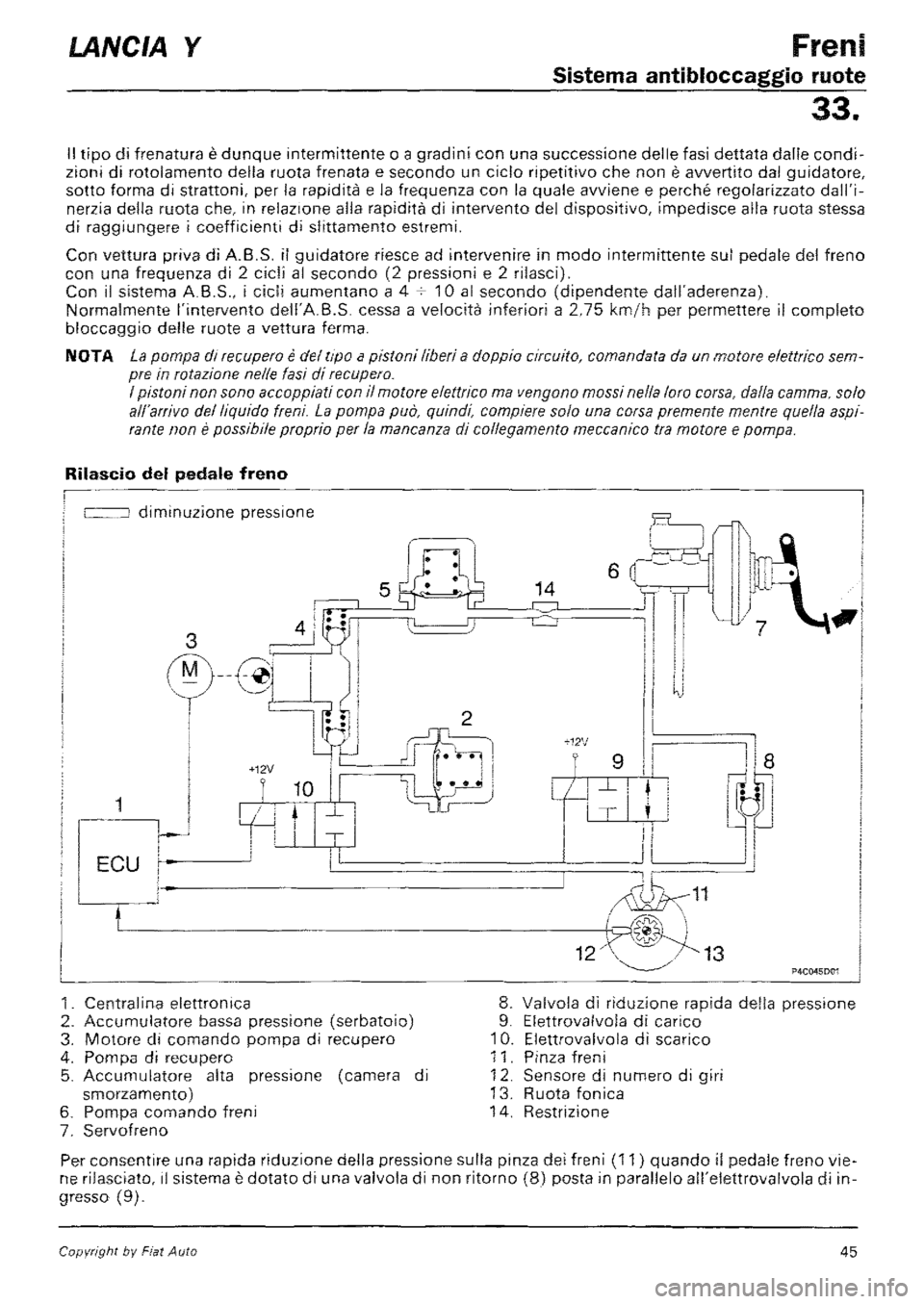LANCIA Y 1997  Service Repair Manual 