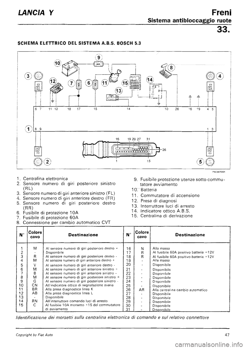 LANCIA Y 1997  Service Repair Manual 