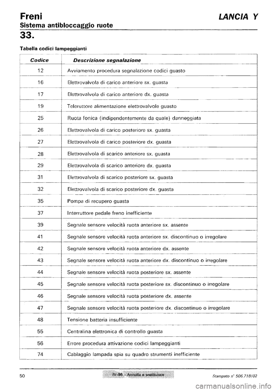 LANCIA Y 1997  Service Repair Manual 