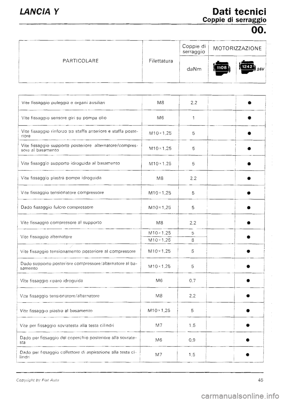LANCIA Y 1997  Service Repair Manual 