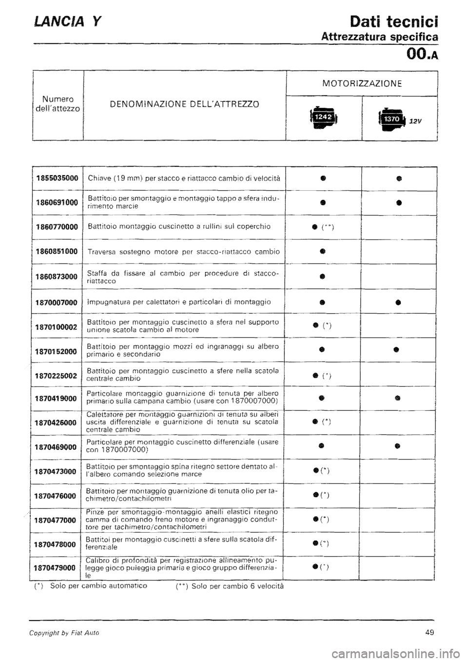 LANCIA Y 1997  Service Repair Manual 