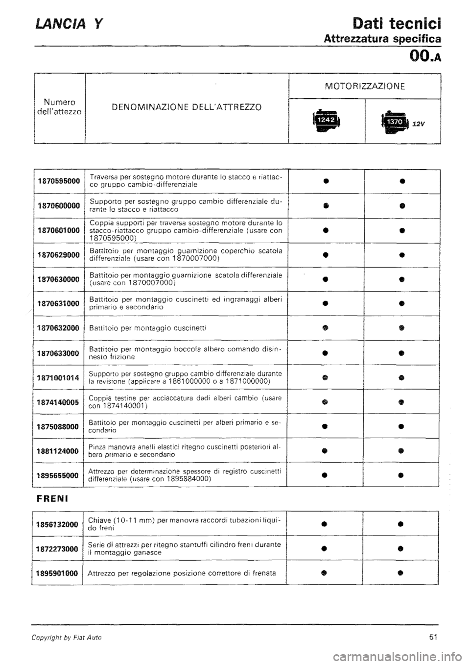 LANCIA Y 1997  Service Repair Manual 
