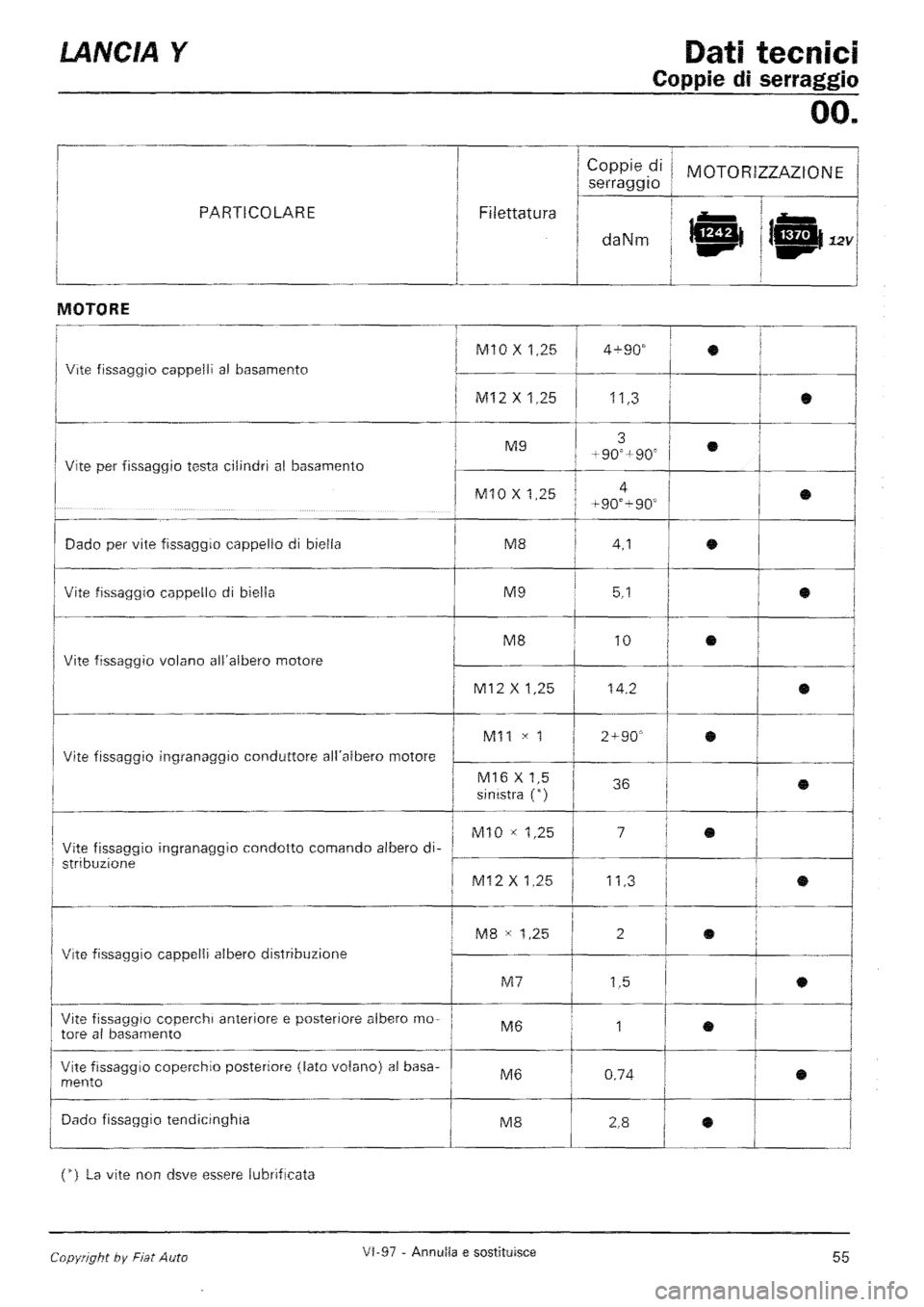 LANCIA Y 1997  Service Repair Manual 