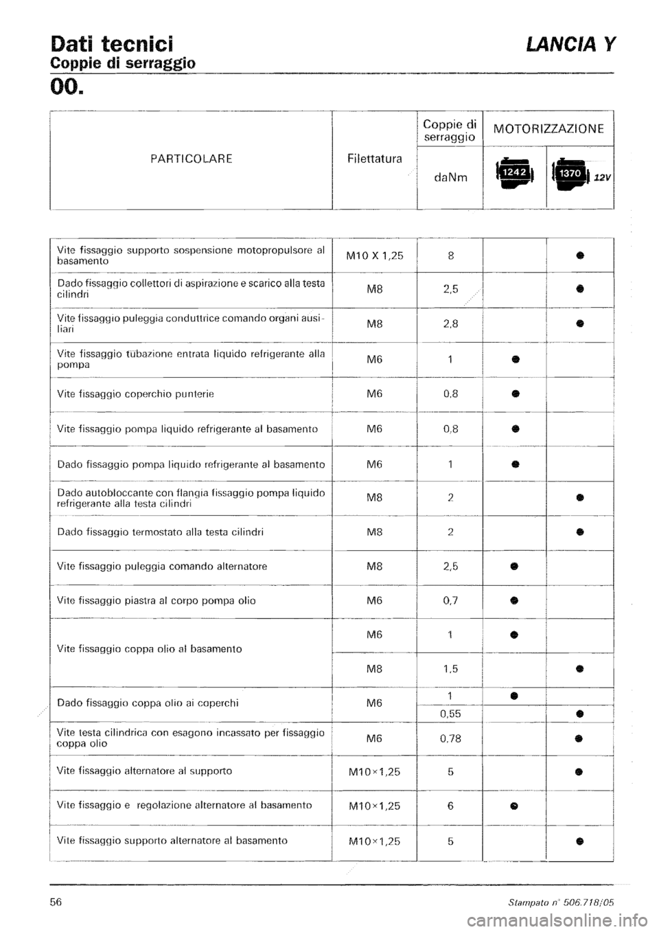 LANCIA Y 1997  Service Repair Manual 