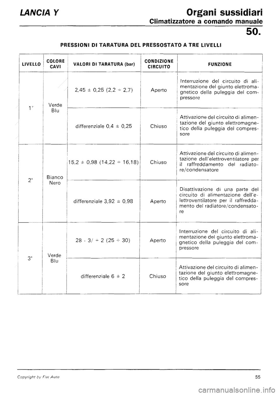 LANCIA Y 1997  Service Repair Manual 