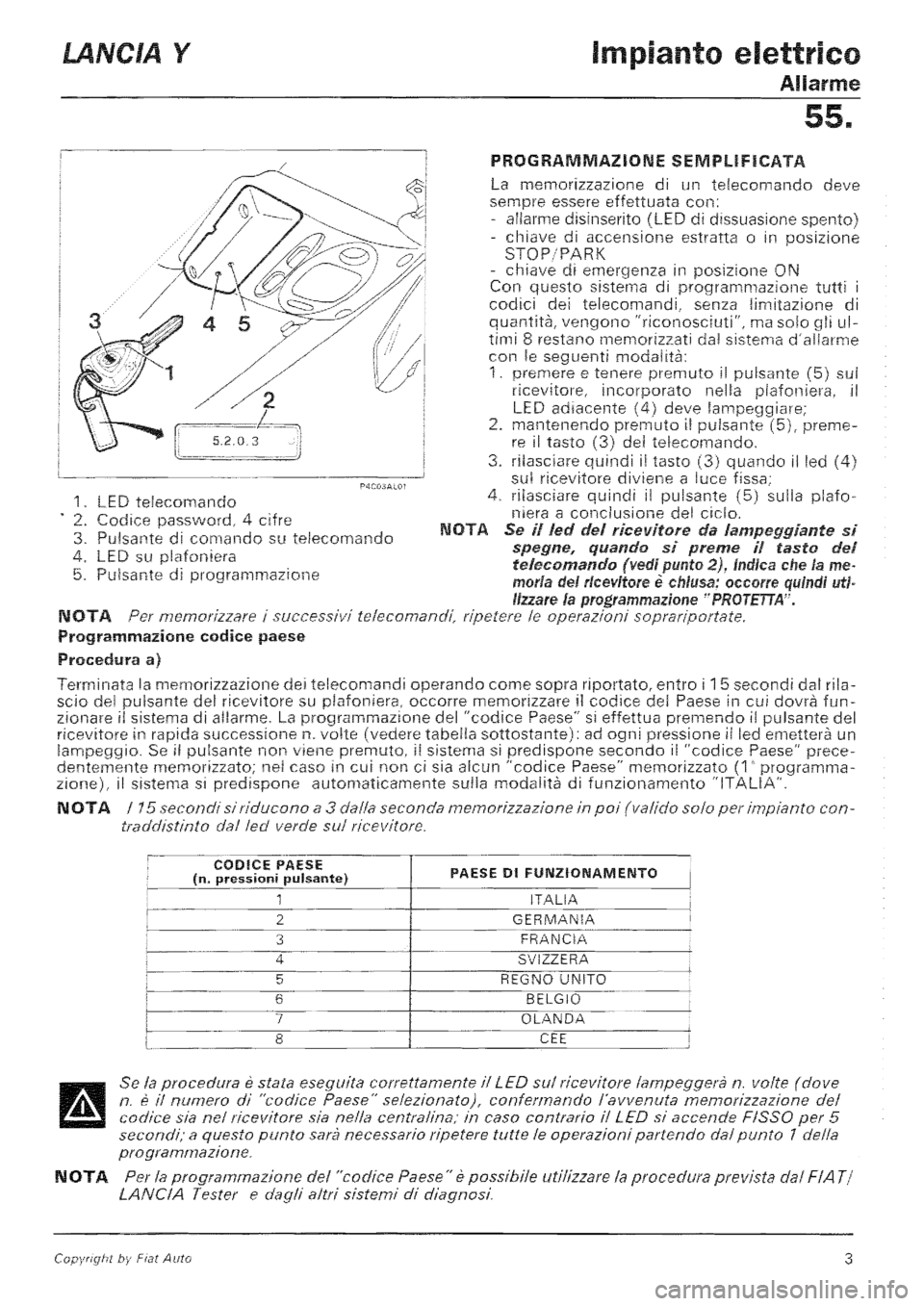 LANCIA Y 1997  Service Repair Manual 