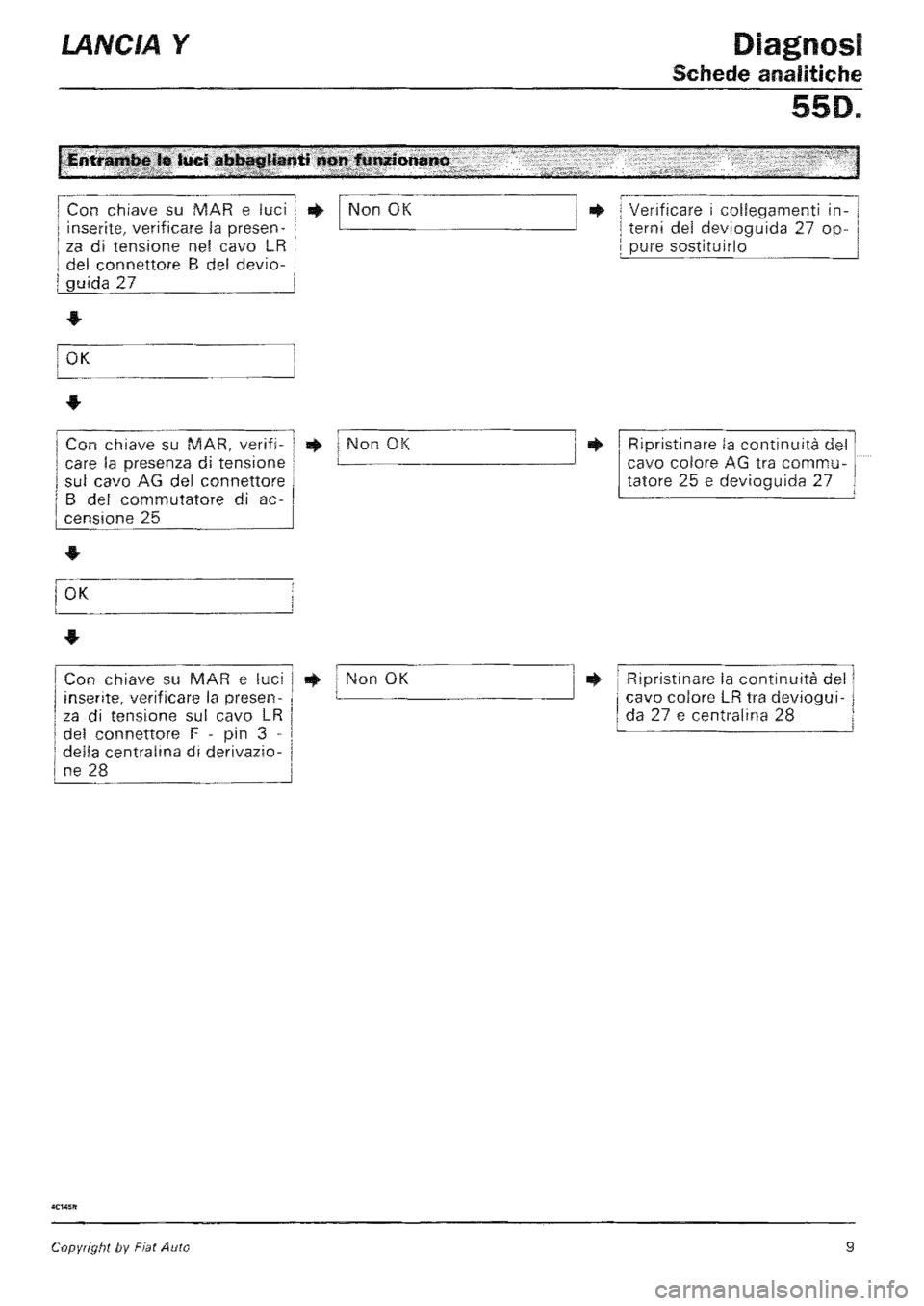 LANCIA Y 1997  Service Repair Manual 