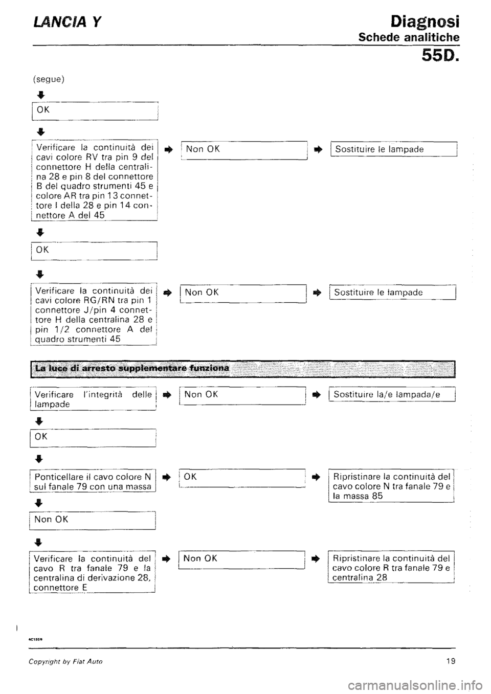 LANCIA Y 1997  Service Repair Manual 