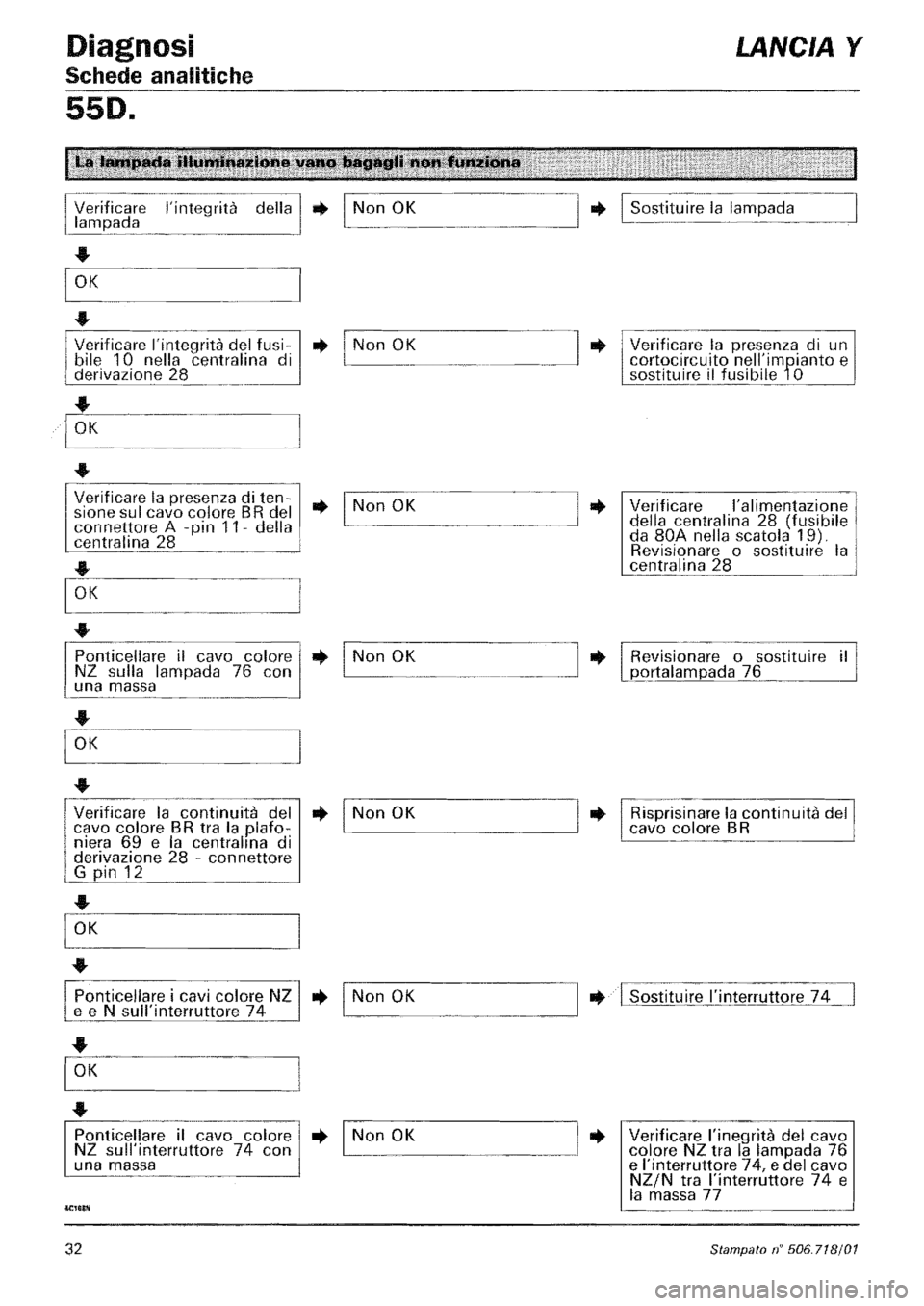 LANCIA Y 1997  Service Repair Manual 