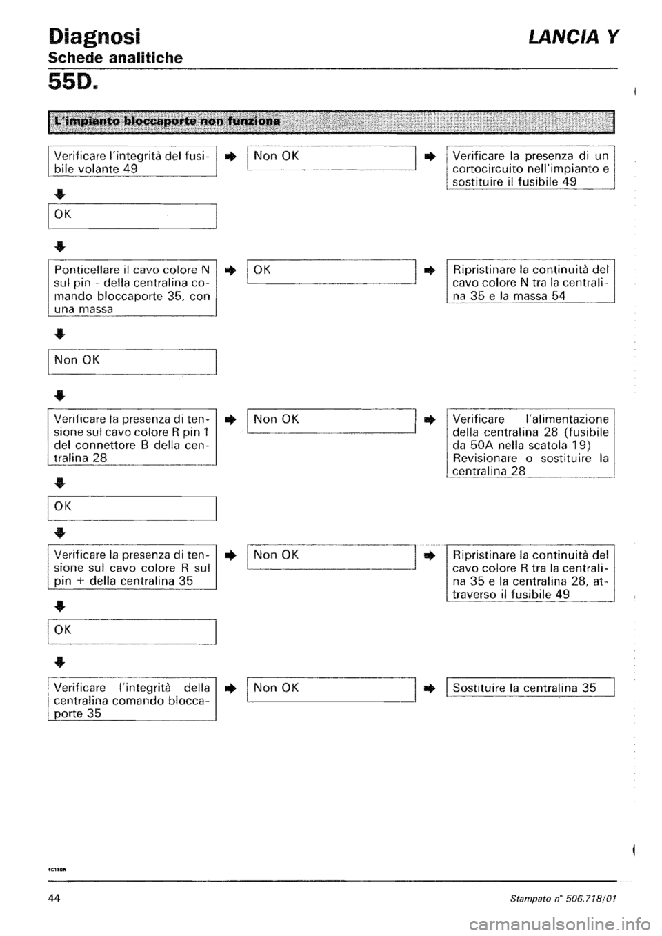 LANCIA Y 1997  Service Repair Manual 