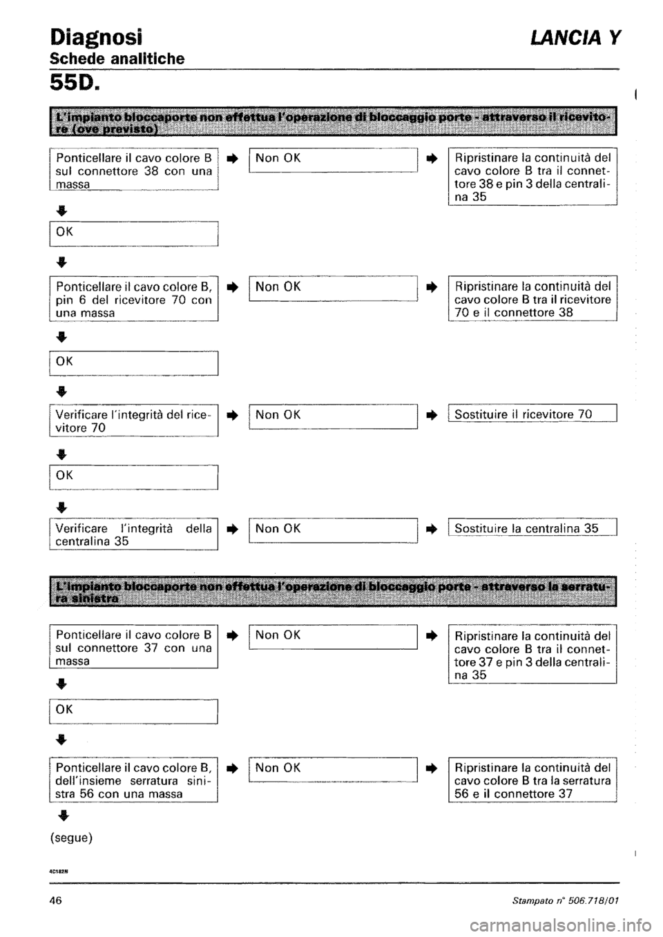 LANCIA Y 1997  Service Repair Manual 