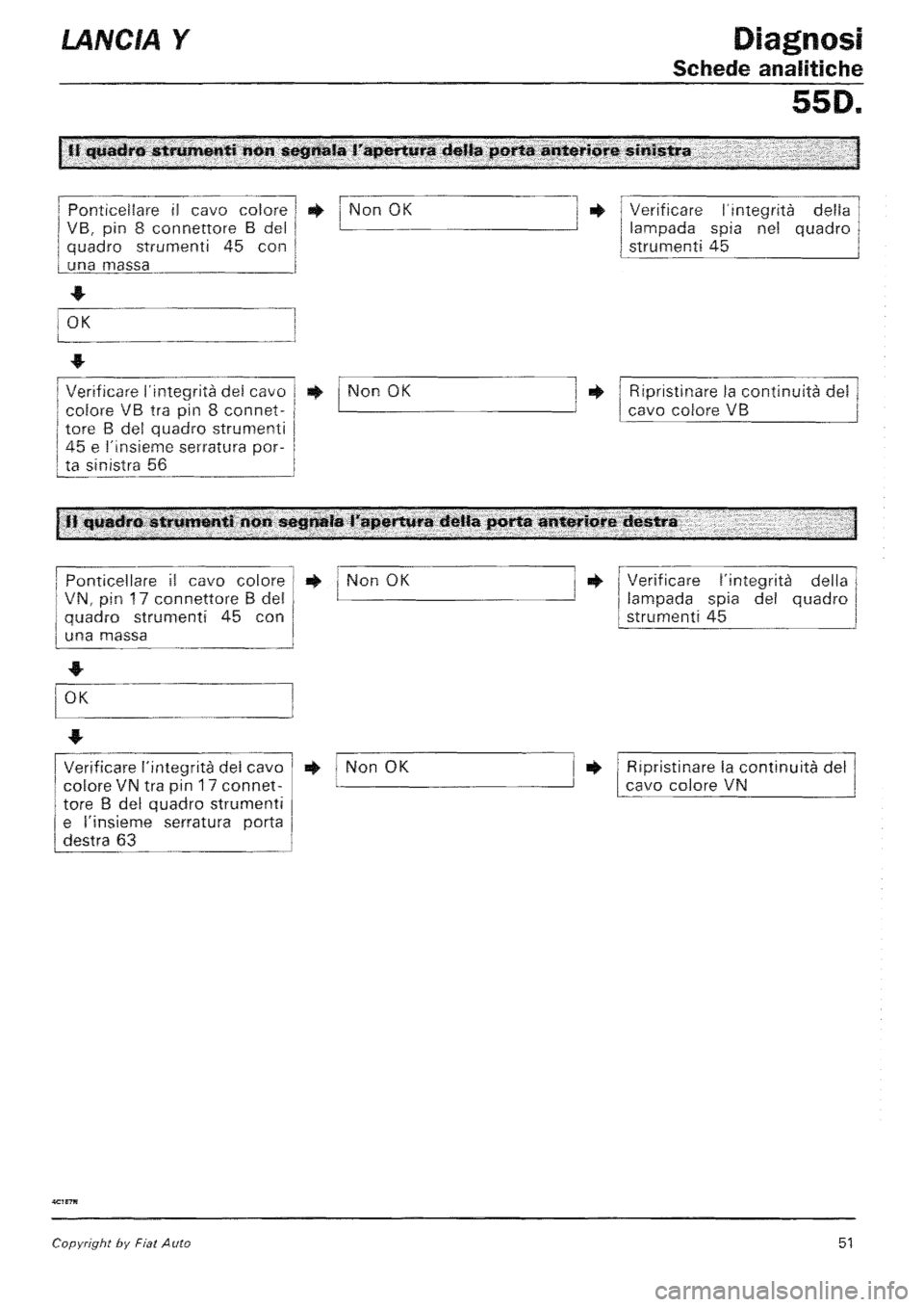LANCIA Y 1997  Service Repair Manual 