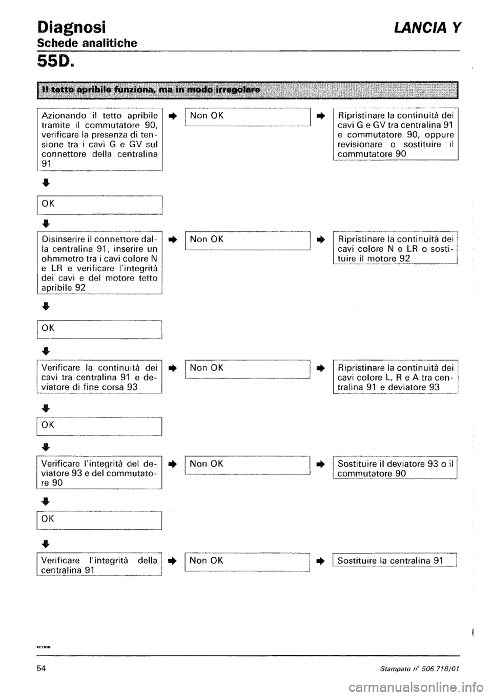 LANCIA Y 1997  Service Repair Manual 