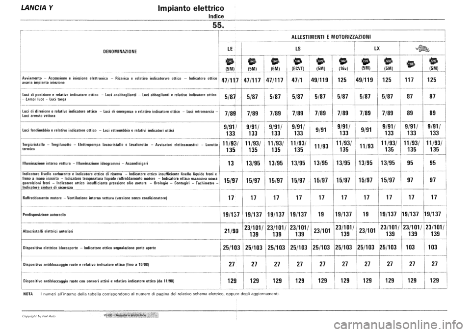 LANCIA Y 1997  Service Repair Manual 