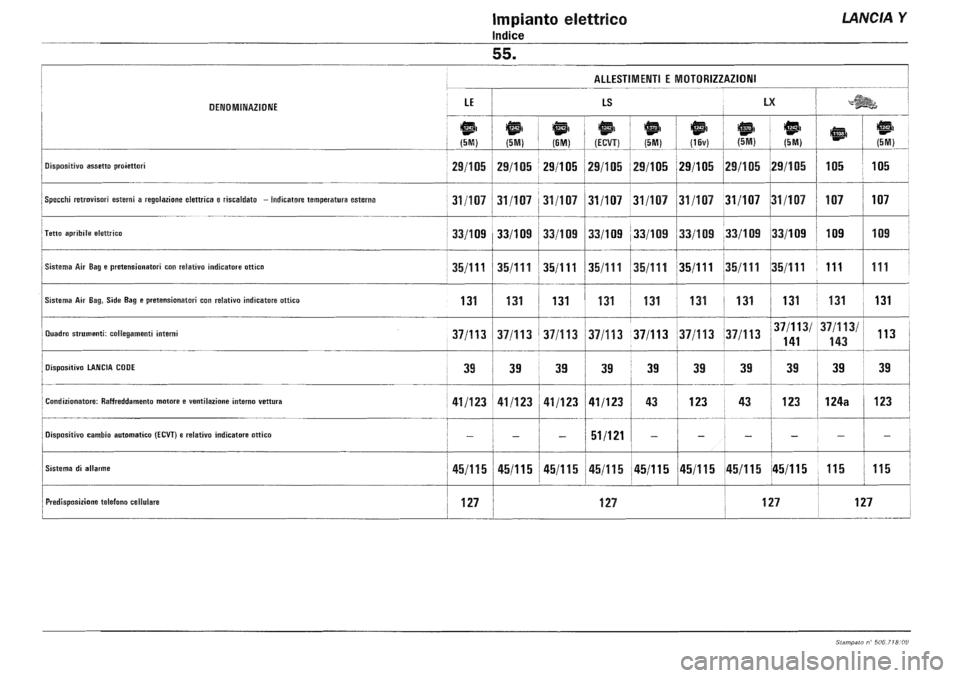 LANCIA Y 1997  Service Repair Manual 