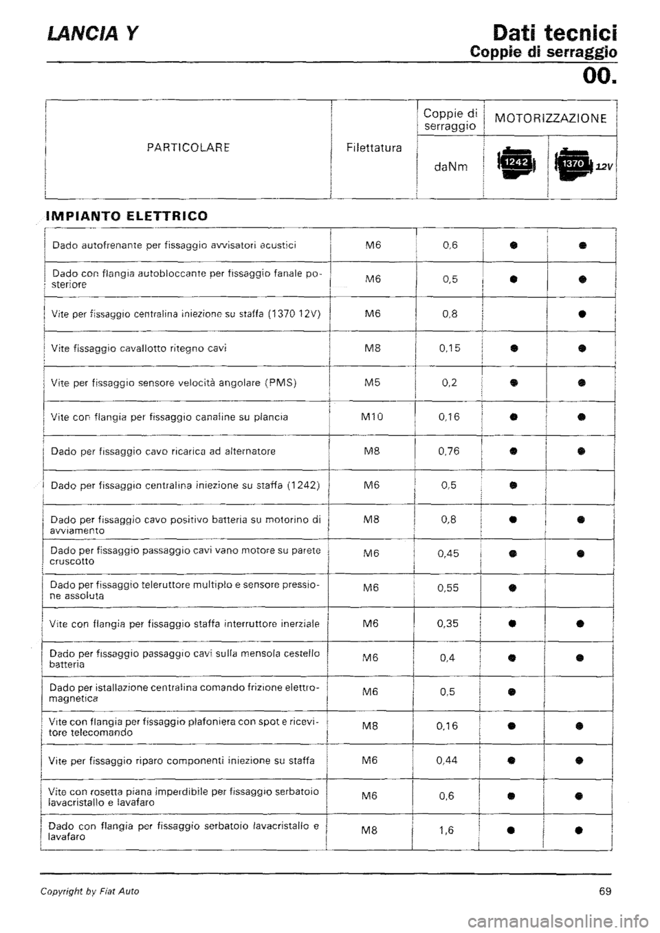 LANCIA Y 1997  Service Repair Manual 
