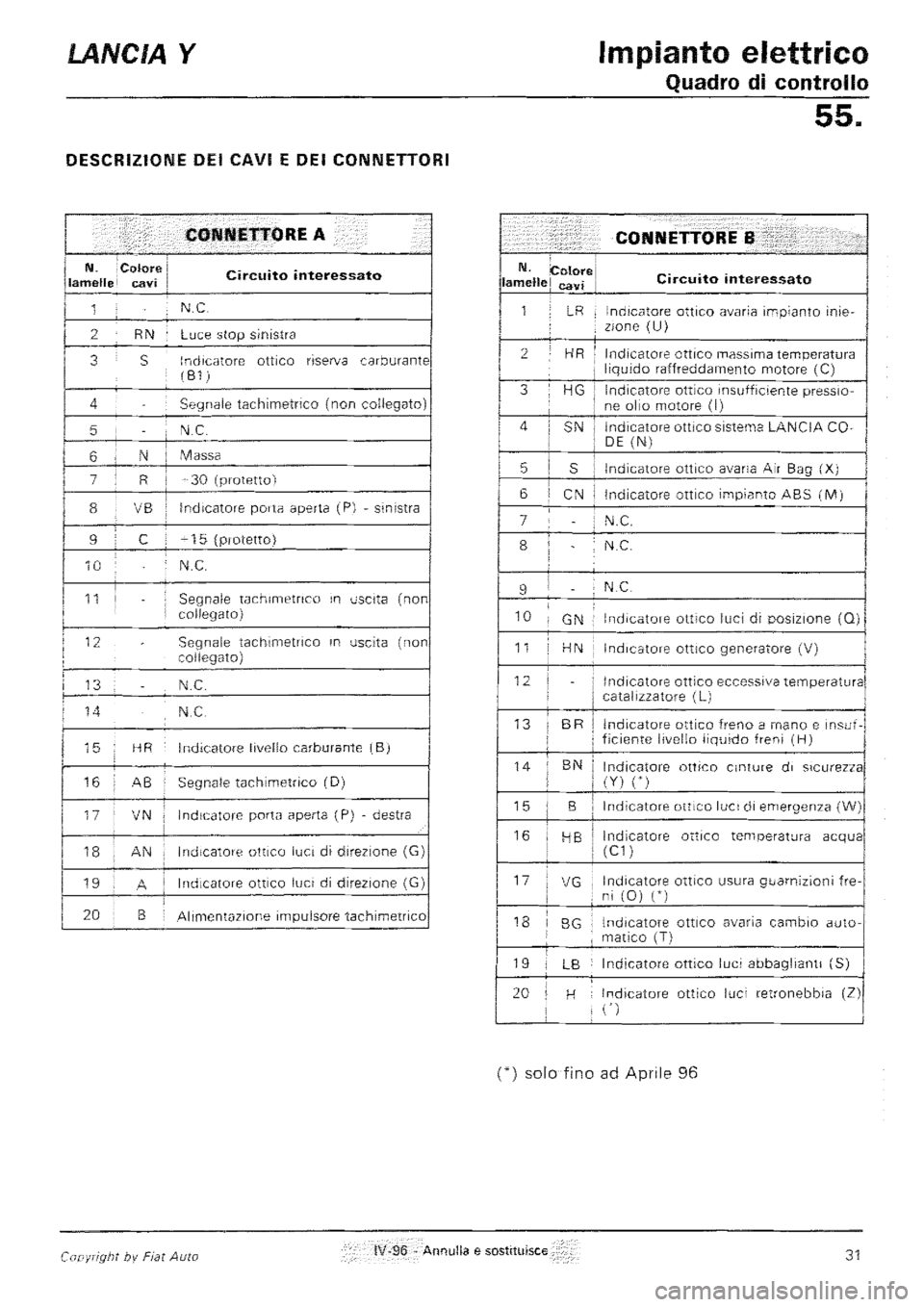 LANCIA Y 1997  Service Repair Manual 