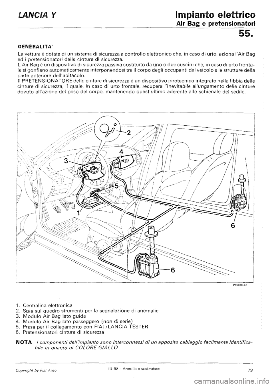 LANCIA Y 1997  Service Repair Manual 