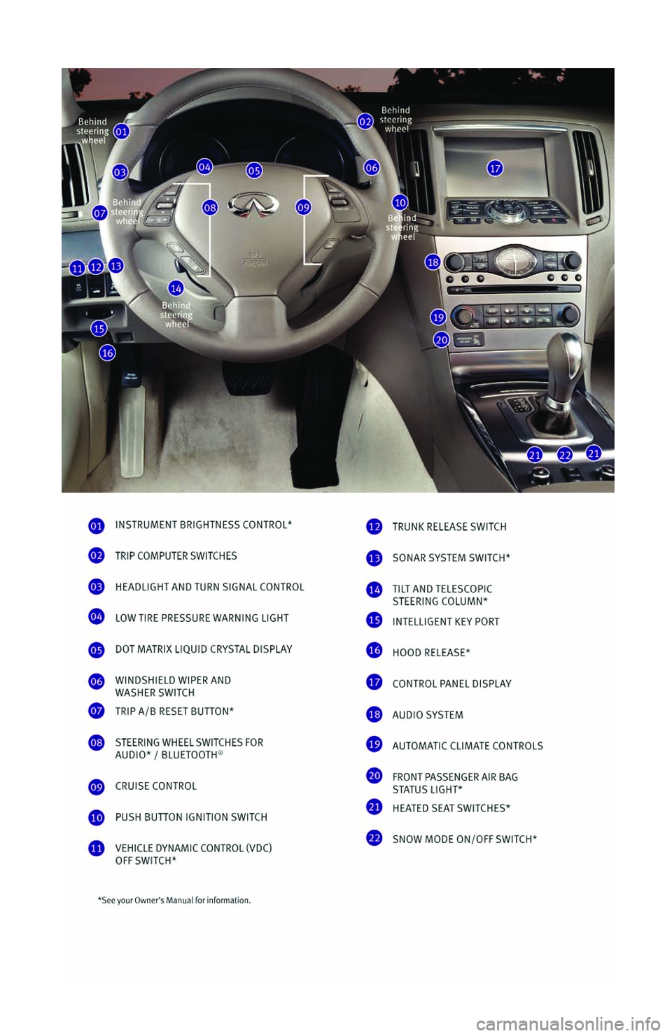 INFINITI G SEDAN 2013  Quick Reference Guide 