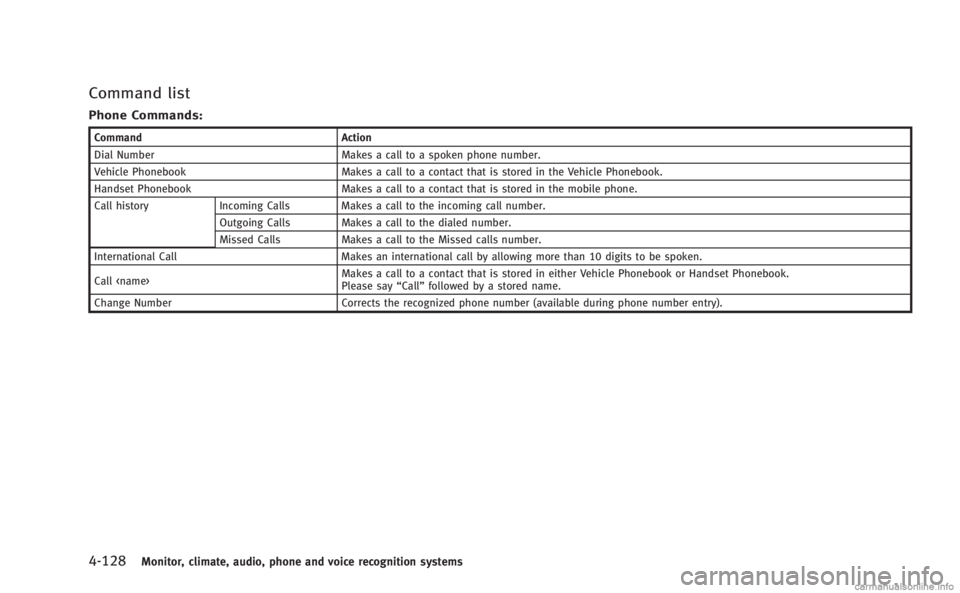 INFINITI M HYBRID 2013  Owners Manual 4-128Monitor, climate, audio, phone and voice recognition systems
Command list
Phone Commands:
CommandAction
Dial Number Makes a call to a spoken phone number.
Vehicle Phonebook Makes a call to a cont