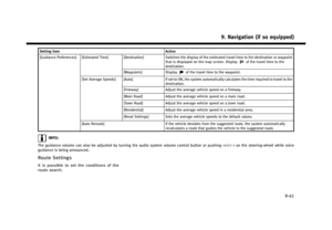 Page 201