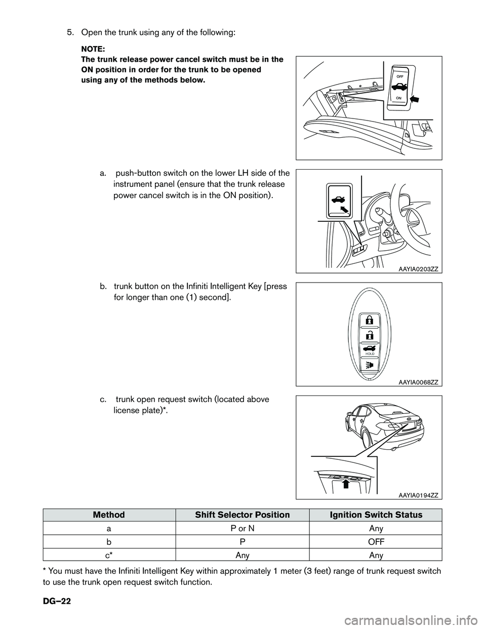 INFINITI Q50 HYBRID 2016  Dismantling Guide 5. Open the trunk using any of the following:
NO TE:
The trunk release power cancel switch must be in the
ON position in order for the trunk to be opened
using any of the methods below.
a. push-button
