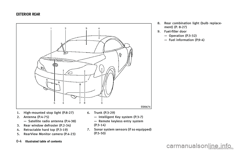 INFINITI Q60 CONVERTIBLE 2015  Owners Manual ����*�M�M�V�T�U�S�B�U�F�E �U�B�C�M�F �P�G �D�P�O�U�F�O�U�T
�4�4�*����
�� �)�J�H�I��N�P�V�O�U�F�E �T�U�P�Q �M�J�H�I�U �	�1������

�� �"�O�U�F�O�O�B �	�1������
�