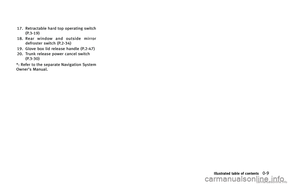 INFINITI Q60 CONVERTIBLE 2015  Owners Manual ��� �3�F�U�S�B�D�U�B�C�M�F �I�B�S�E �U�P�Q �P�Q�F�S�B�U�J�O�H �T�X�J�U�D�I�	�1������

��� �3�F�B�S �X�J�O�E�P�X �B�O�E �P�V�U�T�J�E�F �N�J�S�S�P�S �E�F�G�S�P�T�U�F�S �T�X�J�U�D�I �	�1���