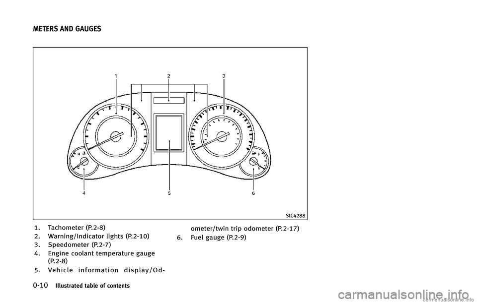 INFINITI Q60 CONVERTIBLE 2015  Owners Manual �����*�M�M�V�T�U�S�B�U�F�E �U�B�C�M�F �P�G �D�P�O�U�F�O�U�T
�4�*�$����
�� �5�B�D�I�P�N�F�U�F�S �	�1�����

�� �8�B�S�O�J�O�H��*�O�E�J�D�B�U�P�S �M�J�H�I�U�T �	�1������

�� �4�Q�