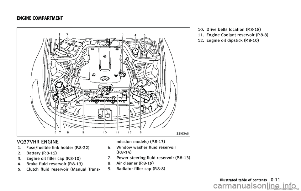 INFINITI Q60 CONVERTIBLE 2015  Owners Manual �4�4�*����
�7�2���7�)�3 �&�/�(�*�/�&
�� ��V�T�F��G�V�T�J�C�M�F �M�J�O�L �I�P�M�E�F�S �	�1������

�� �#�B�U�U�F�S�Z �	�1������

�� �&�O�H�J�O�F �P�J�M �G�J�M�M�F�S �D�B�Q �	�1�