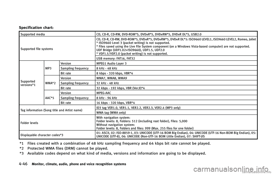 INFINITI Q60 CONVERTIBLE 2015  Owners Manual �����.�P�O�J�U�P�S�
 �D�M�J�N�B�U�F�
 �B�V�E�J�P�
 �Q�I�P�O�F �B�O�E �W�P�J�D�F �S�F�D�P�H�O�J�U�J�P�O �T�Z�T�U�F�N�T
�4�Q�F�D�J�G�J�D�B�U�J�P�O �D�I�B�S�U�
�4�V�Q�Q�P�S�U�F�E �N�F�E�J�B�$�%�
 �$