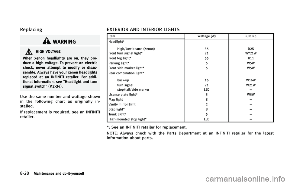 INFINITI Q60 CONVERTIBLE 2015  Owners Manual �����.�B�J�O�U�F�O�B�O�D�F �B�O�E �E�P��J�U��Z�P�V�S�T�F�M�G
�3�F�Q�M�B�D�J�O�H
�8�"�3�/�*�/�(
�)�*�(�) �7�0�-�5�"�(�&
�8�I�F�O �Y�F�O�P�O �I�F�B�E�M�J�H�I�U�T �B�S�F �P�O�
 �U�I�F�Z �Q�S�P�
�E