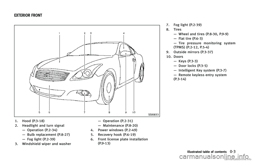 INFINITI Q60 CONVERTIBLE 2015  Owners Manual �4�4�*����
�� �)�P�P�E �	�1������

�� �)�F�B�E�M�J�H�I�U �B�O�E �U�V�S�O �T�J�H�O�B�M�