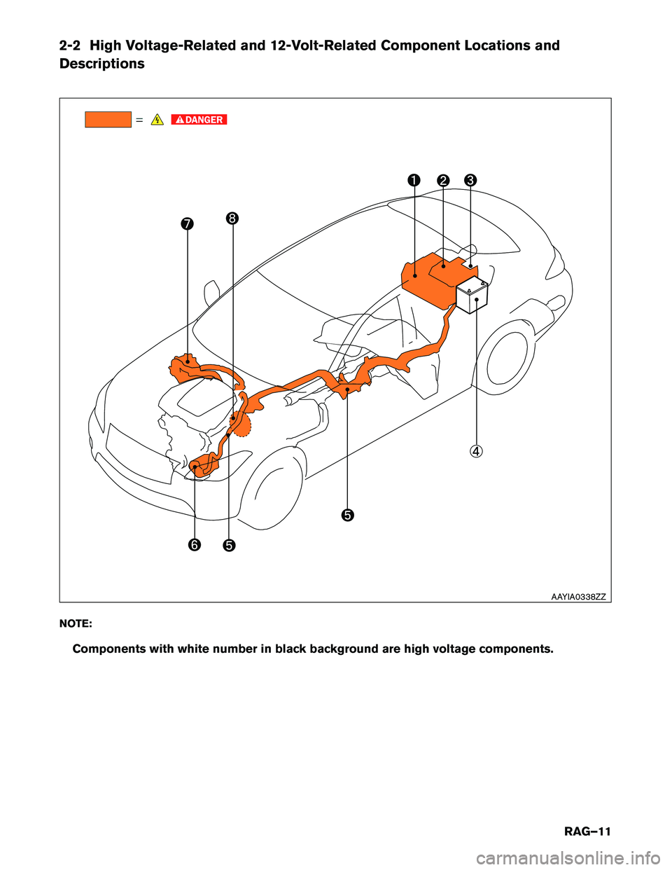 INFINITI Q70 HYBRID 2016  Roadside Assistance Guide 2-2 High Voltage-Related and 12-Volt-Related Component Locations and Descriptions 
NOTE:Components with white number in black background are high voltage components.
AAYIA0338ZZ
RAG–11   