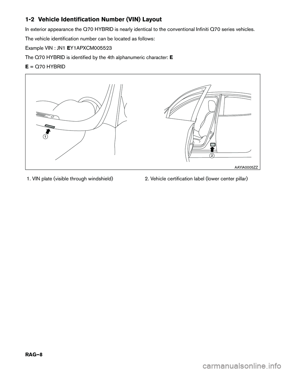 INFINITI Q70 HYBRID 2016  Roadside Assistance Guide 1-2 Vehicle Identification Number (VIN) Layout 
In exterior appearance the Q70 HYBRID is nearly identical to the conventional Infiniti Q70 series vehicles. 
The vehicle identification number can be lo