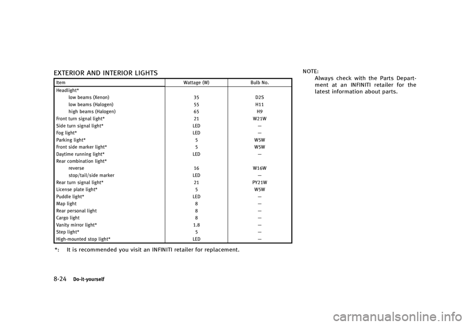 INFINITI QX50 2017  Owners Manual �������
�> �(�G�L�W� ����� �� � �0�R�G�H�O� �����0�< �,�1�)�,�1�,�7�, �4�;����-��� �2�0���(���-���8� �@
�����%�P��J�U��Z�P�V�S�T�F�M�G
�&�9�5�&�3�*�0�3 �"�/�% �