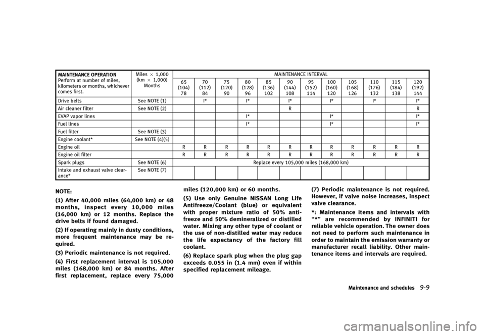 INFINITI QX50 2017  Owners Manual �������
�> �(�G�L�W� ����� �� � �0�R�G�H�O� �����0�< �,�1�)�,�1�,�7�, �4�;����-��� �2�0���(���-���8� �@
�.�"�*�/�5�&�/�"�/�$�& �0�1�&�3�"�5�*�0�/
�1�F�S�G�P�S�N �B�U 