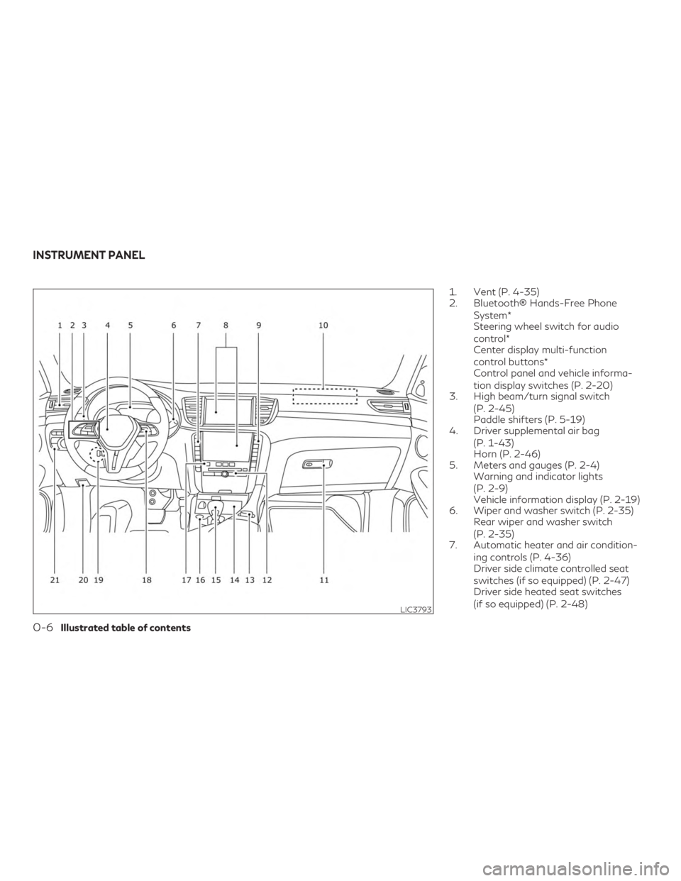 INFINITI QX50 2019  Owners Manual 1. Vent (P. 4-35)
2. Bluetooth® Hands-Free PhoneSystem*
Steering wheel switch for audio
control*
Center display multi-function
control buttons*
Control panel and vehicle informa-
tion display switche