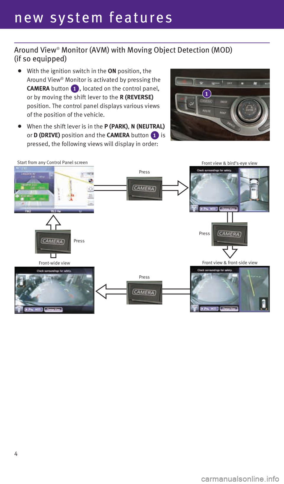 INFINITI QX60 2015  Quick Reference Guide 4
new system features
Start from any Control Panel screen
Press
Press
Press
Press
Around View® Monitor (AVM) with Moving Object Detection (MOD) 
(if so equipped)
    With the ignition switch in the O
