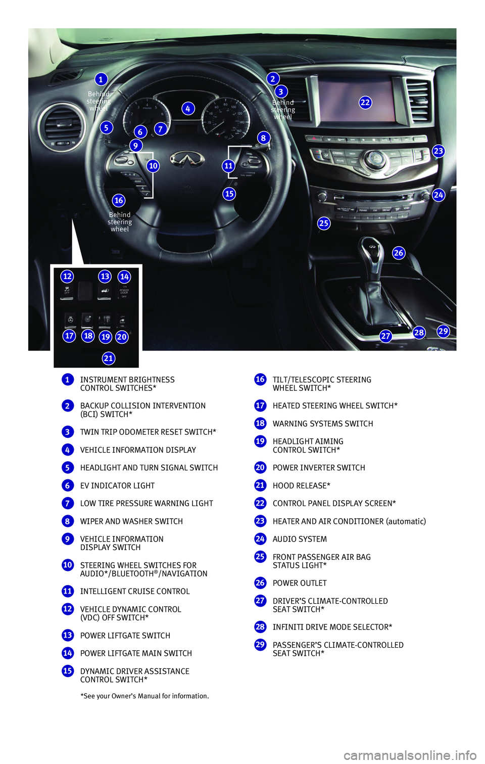 INFINITI QX60 HYBRID 2016 Quick Reference Guide *See your Owner’s Manual for information.
1 INSTRUMENT BRIGHTNESS
CONTROL SWITCHES*
2 BACKUP COLLISION INTERVENTION
(BCI) SWITCH*
3 TWIN TRIP ODOMETER RESET SWITCH*
4 VEHICLE INFORMATION DISPL INFINITI QX60 HYBRID 2016 Quick Reference Guide *See your Owner’s Manual for information.
1 INSTRUMENT BRIGHTNESS
CONTROL SWITCHES*
2 BACKUP COLLISION INTERVENTION
(BCI) SWITCH*
3 TWIN TRIP ODOMETER RESET SWITCH*
4 VEHICLE INFORMATION DISPL