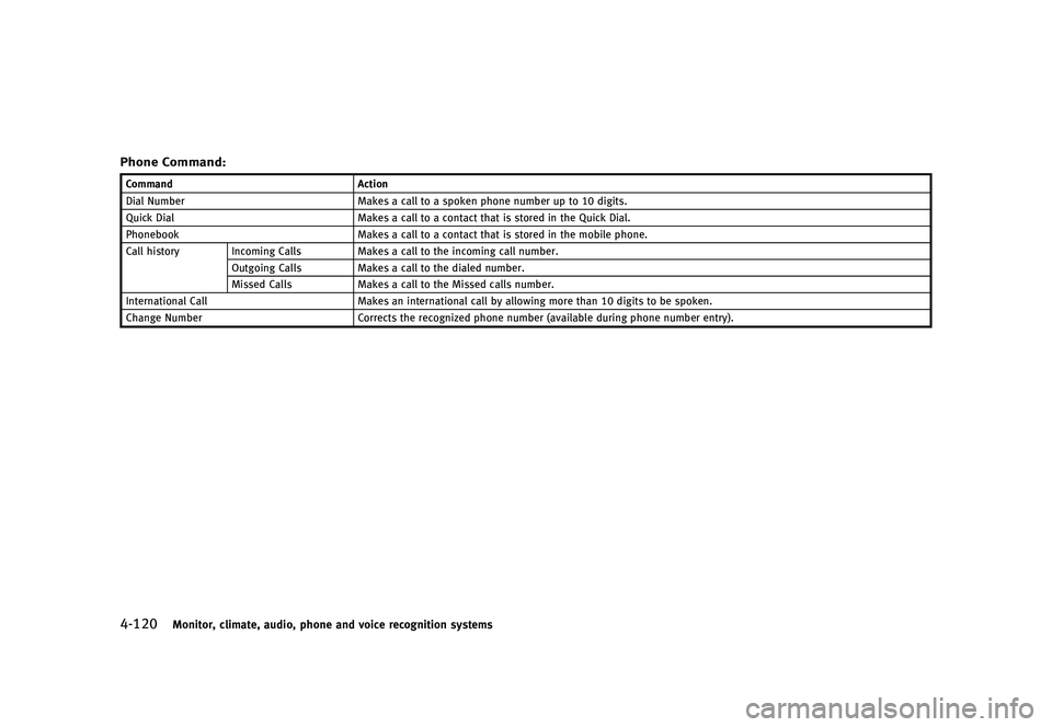 INFINITI QX80 2016  Owners Manual �������
�> �(�G�L�W� ����� �� � �0�R�G�H�O� �=���� �@
������.�P�O�J�U�P�S�
 �D�M�J�N�B�U�F�
 �B�V�E�J�P�
 �Q�I�P�O�F �B�O�E �W�P�J�D�F �S�F�D�P�H�O�J�U�J�P�O �T�Z�T�U�F�N�T
�