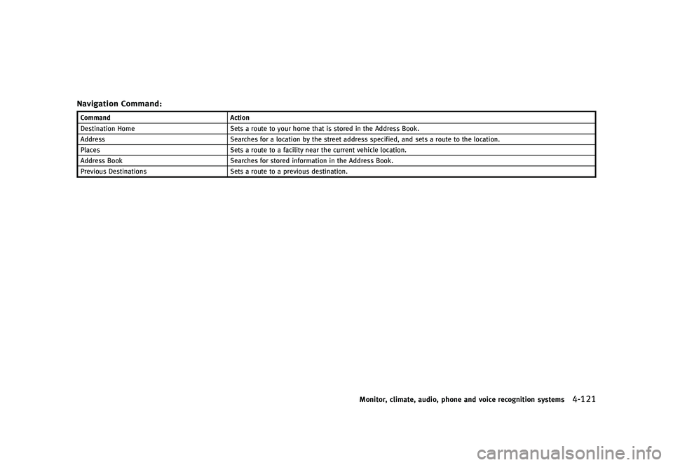 INFINITI QX80 2016  Owners Manual �������
�> �(�G�L�W� ����� �� � �0�R�G�H�O� �=���� �@
�/�B�W�J�H�B�U�J�P�O �$�P�N�N�B�O�E�GUID-D73A39BF-43C8-459F-9C24-47B7F579C407
�$�P�N�N�B�O�E�"�D�U�J�P�O
�%�F�T�U�J�O�B�U�J�