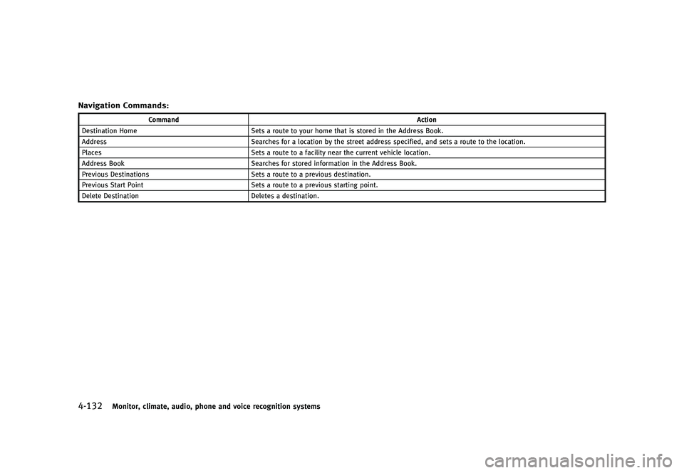 INFINITI QX80 2016  Owners Manual �������
�> �(�G�L�W� ����� �� � �0�R�G�H�O� �=���� �@
������.�P�O�J�U�P�S�
 �D�M�J�N�B�U�F�
 �B�V�E�J�P�
 �Q�I�P�O�F �B�O�E �W�P�J�D�F �S�F�D�P�H�O�J�U�J�P�O �T�Z�T�U�F�N�T
�