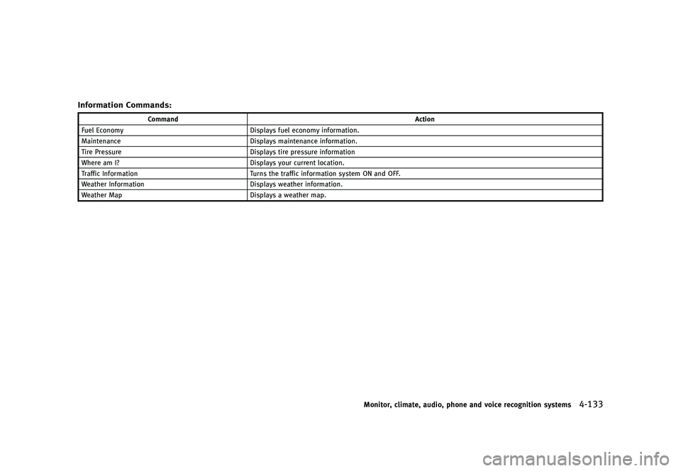 INFINITI QX80 2016  Owners Manual �������
�> �(�G�L�W� ����� �� � �0�R�G�H�O� �=���� �@
�*�O�G�P�S�N�B�U�J�P�O �$�P�N�N�B�O�E�T�GUID-D73A39BF-43C8-459F-9C24-47B7F579C407
�$�P�N�N�B�O�E�"�D�U�J�P�O
��V�F�M �&�D�P