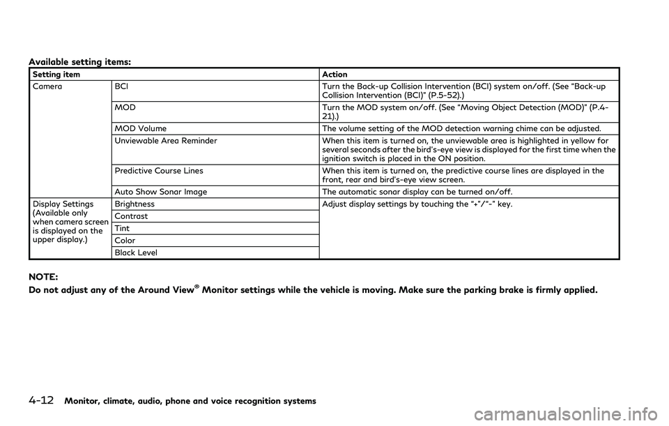 INFINITI QX80 2020  Owners Manual 4-12Monitor, climate, audio, phone and voice recognition systems
Available setting items:
Setting itemAction
Camera BCI Turn the Back-up Collision Intervention (BCI) system on/off. (See “Back-up
Col