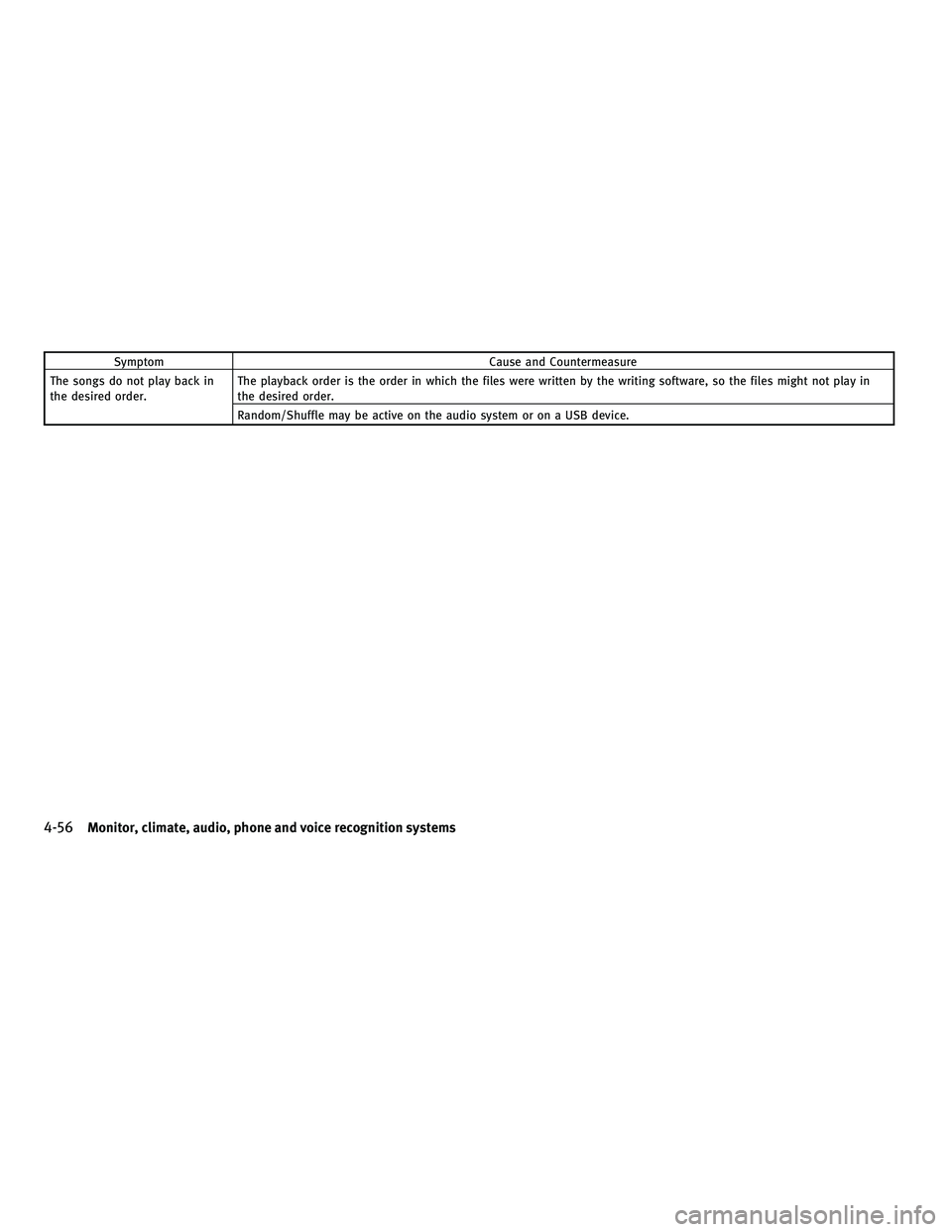 INFINITI FX 2010  Owners Manual SymptomCause and Countermeasure
The songs do not play back in
the desired order. The playback order is the order in which the files were written by the writing software, so the files might not play in