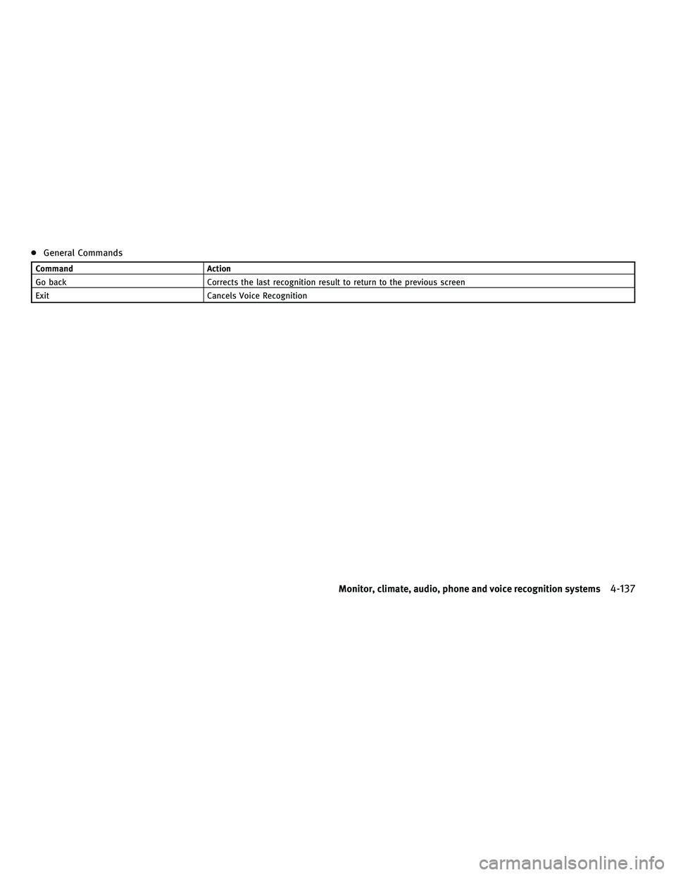 INFINITI FX 2010  Owners Manual ●General Commands
Command Action
Go back Corrects the last recognition result to return to the previous screen
Exit Cancels Voice Recognition
Monitor, climate, audio, phone and voice recognition sys