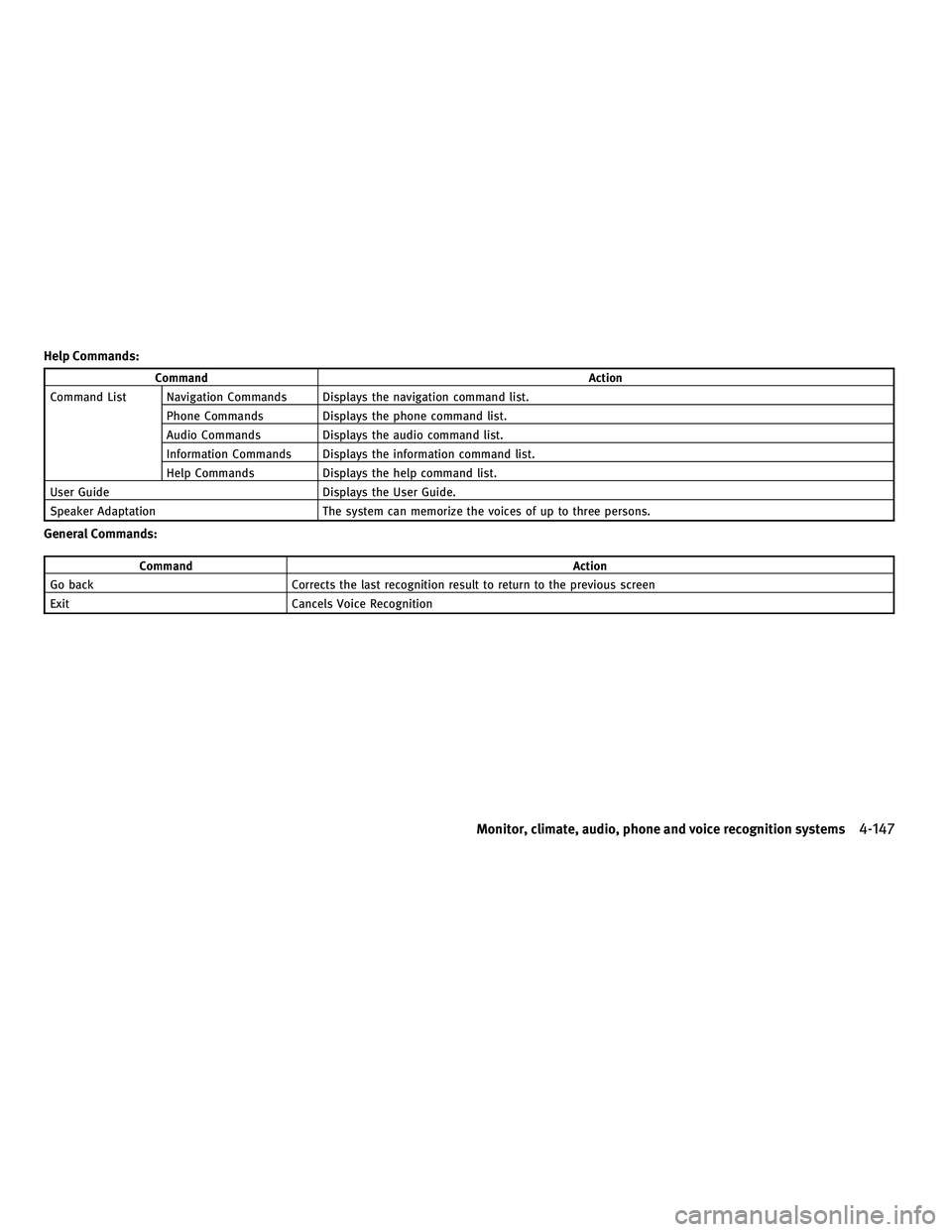 INFINITI FX 2010  Owners Manual Help Commands:
CommandAction
Command List Navigation Commands Displays the navigation command list. Phone Commands Displays the phone command list.
Audio Commands Displays the audio command list.
Info